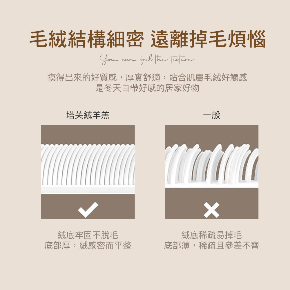 【BEST】韓系包邊塔芙絨x羊羔絨毯被 保暖被 絨被 毛毯 冬被 法蘭絨