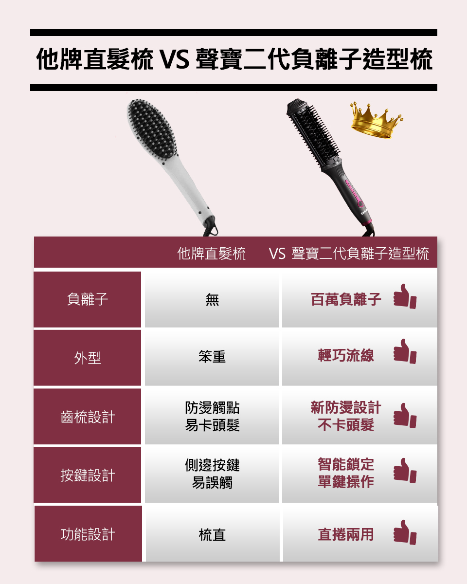 【 聲寶】負離子直捲兩用造型梳HC-Z1808L