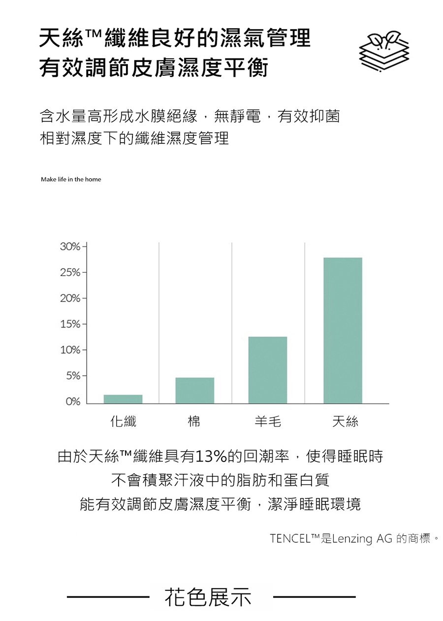 頂級60支300織萊賽爾100%天絲床包 天絲兩用被 天絲棉被 被套