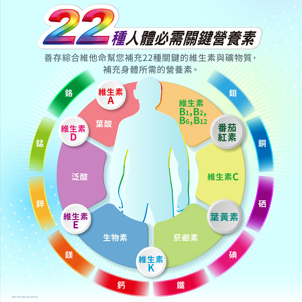 【善存】男性/女性綜合維他命(120錠/盒) 維生素 保健食品