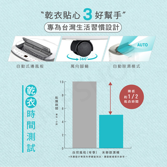 【HERAN 禾聯】6L奈米銀抑菌節能除濕機 HDH-12DYB30(B)