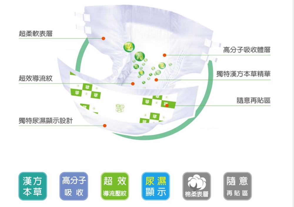 【安親】漢方本草成人紙尿褲 6包/箱 (M/L-XL)