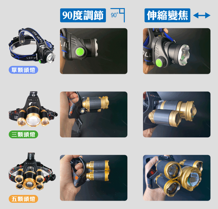 五燈爆亮款伸縮超強光頭燈 T6強光頭燈 L2爆亮頭燈 五眼旋鈕式 三眼頭燈