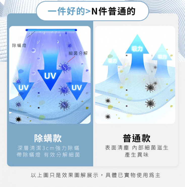 無線手持兩用除螨吸塵器 紫外線除螨吸塵器 車載無線吸塵器 15000Pa