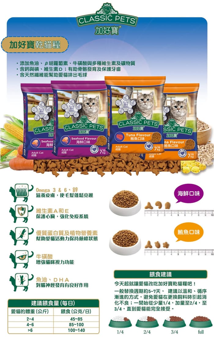 【Classic Pets 加好寶】海鮮/鮪魚/雞肉乾貓糧7kg 貓飼料