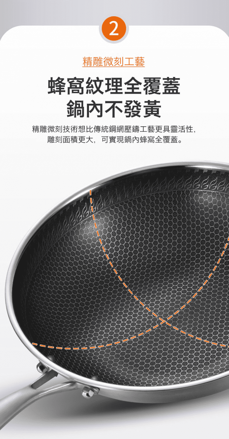 德國熱銷曜黑蜂窩紋不沾平底鍋炒鍋