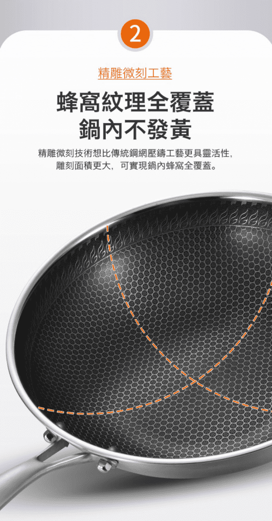 德國熱銷曜黑蜂窩紋不沾平底鍋炒鍋