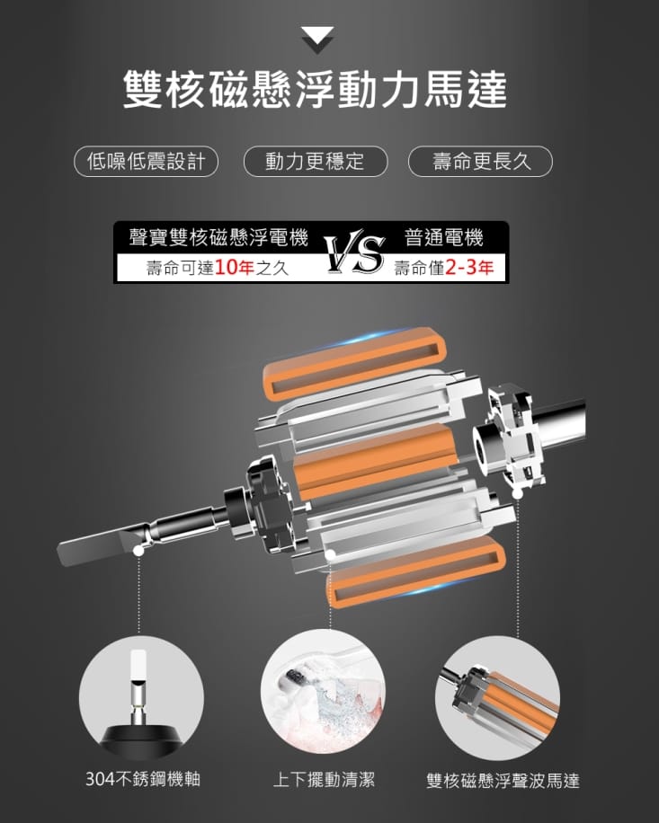 【SAMPO聲寶】五段式音波震動牙刷 TB-Z1906L