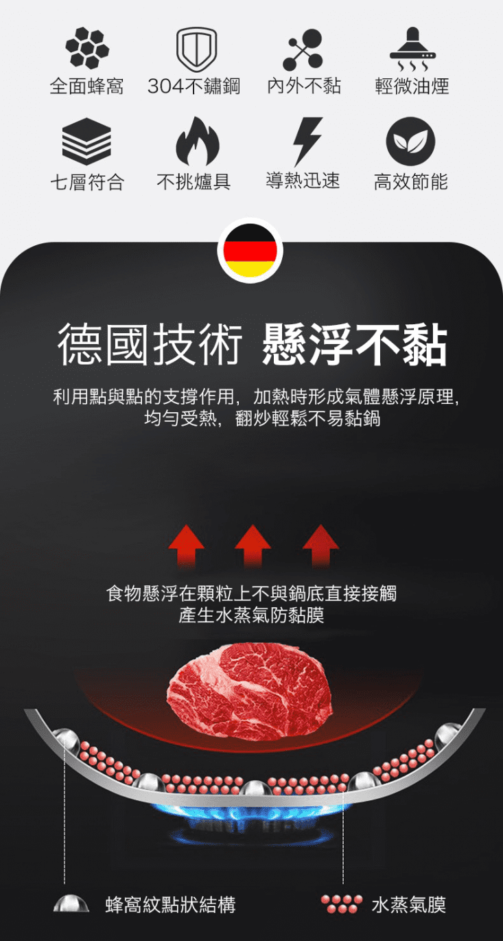 德國熱銷曜黑蜂窩紋不沾平底鍋炒鍋