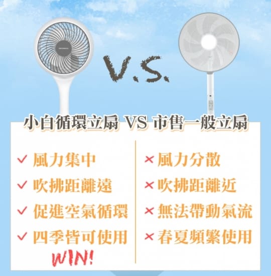 NICONICO小白360度循環陀螺立扇NI-GS902