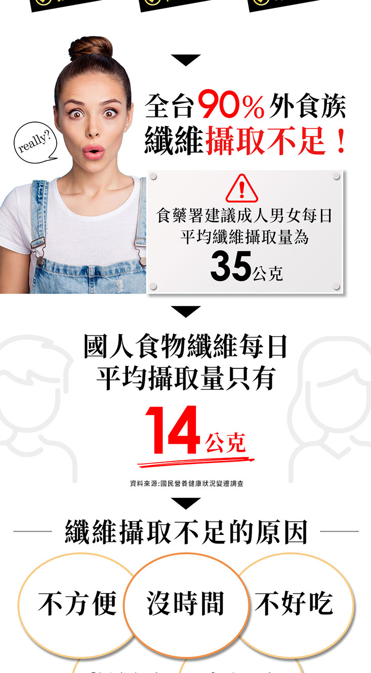 【UDR】魔力孅爆飲(15包/盒) 高纖飽足 甲殼素 蔬果酵素