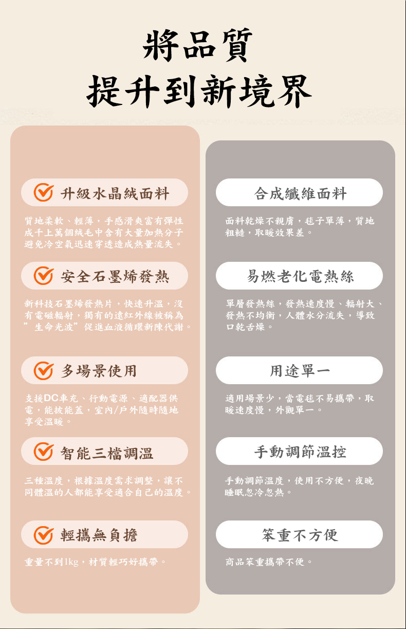 石墨烯披肩電熱毯(Type-C插電)