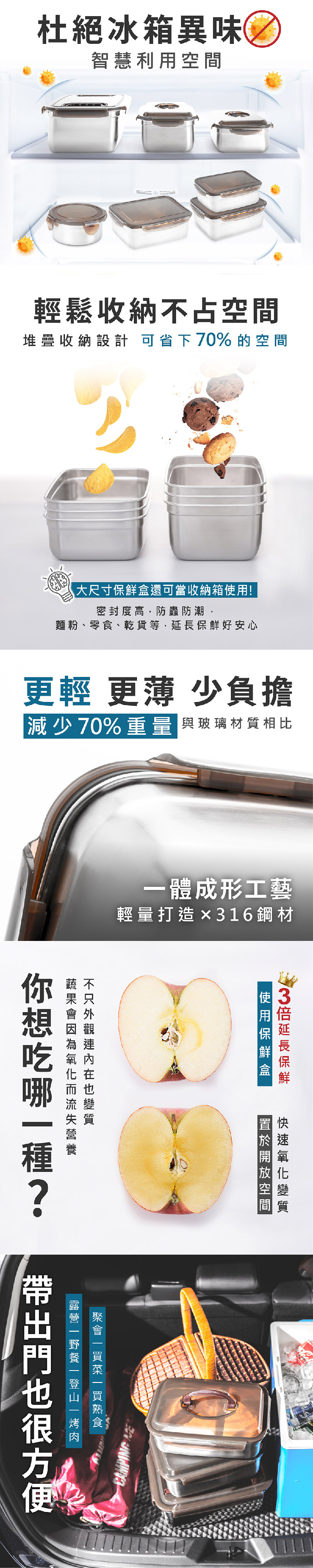 【CookPower 鍋寶】316不鏽鋼保鮮盒 好生活特