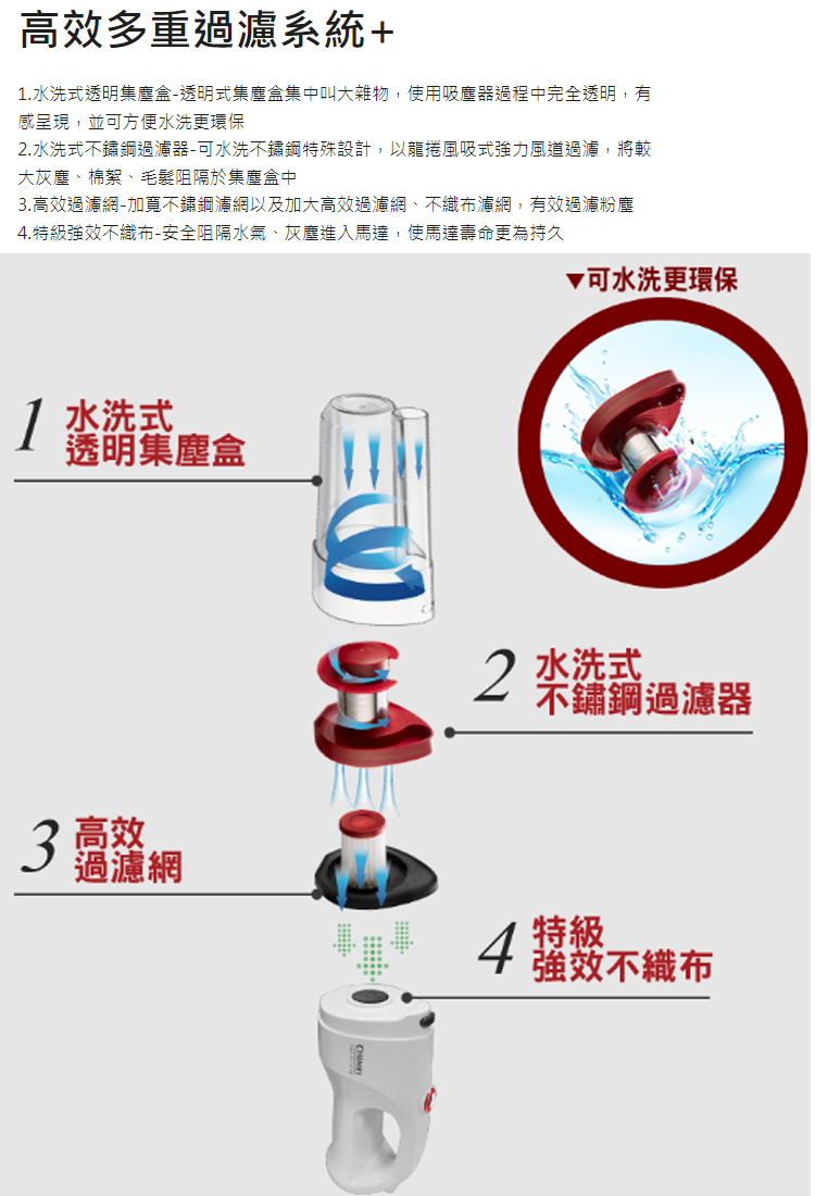 【CHIMEI奇美】2in1輕量級多功能無線吸塵器PLUS VC-HP4LSA