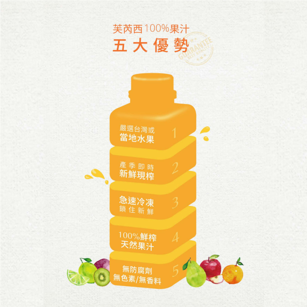 【芙芮西】芭樂綜合果汁1000ml 贈法芙娜61%巧克力棒 還原果汁