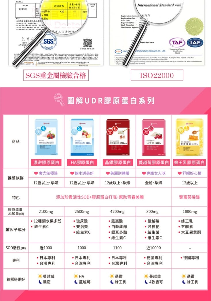 【UDR】專利SOD蔓越莓益生菌EX