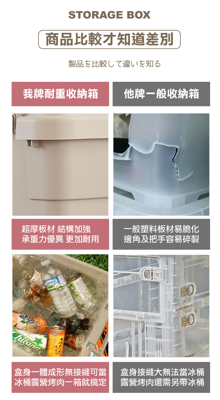 lemonsolo 多功能加厚耐重收納置物箱 露營用品 居家用品 LM-Q200