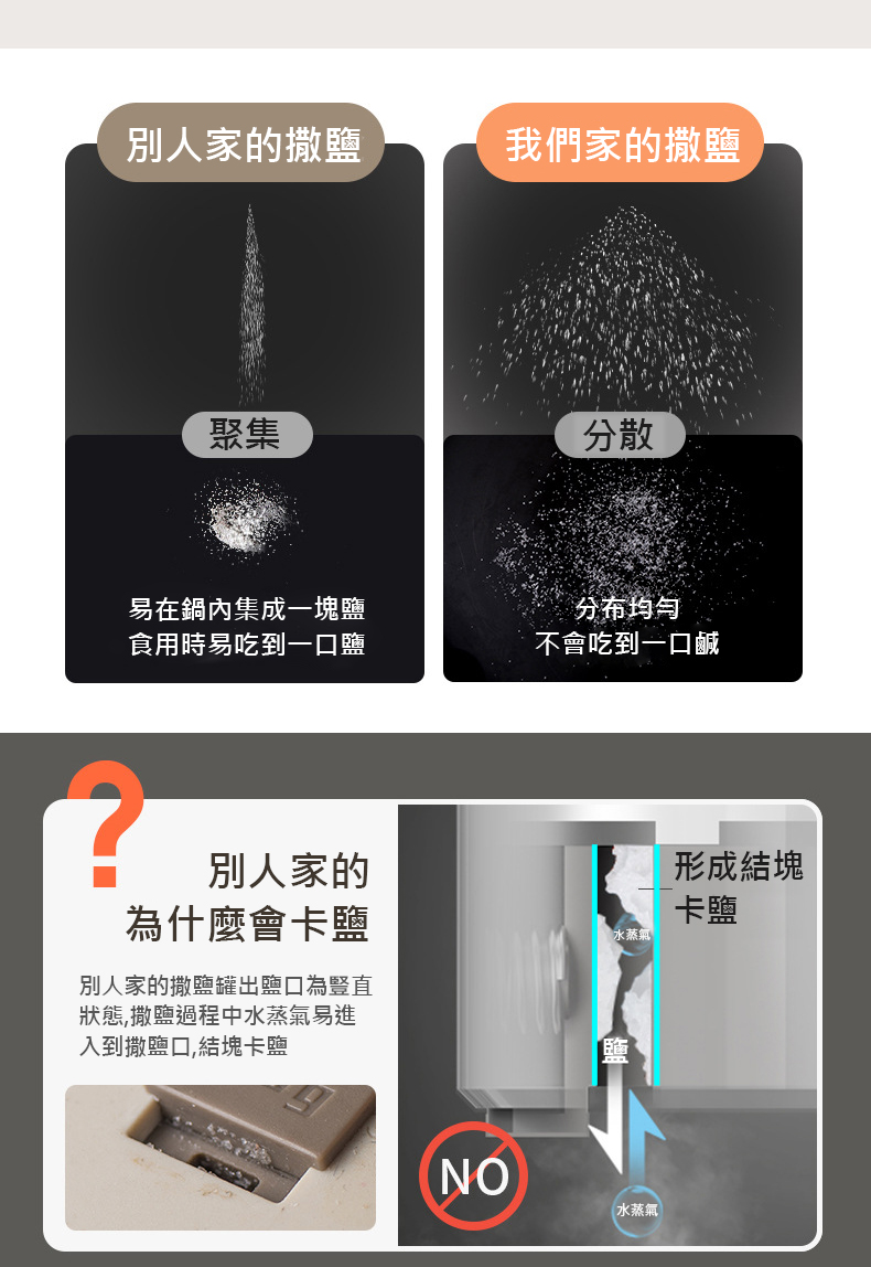 按壓式定量調味罐