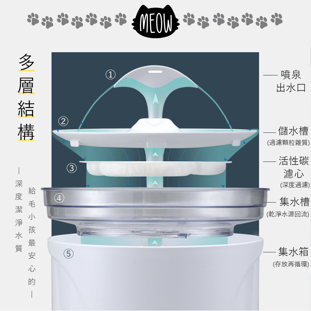 小花寵物飲水機