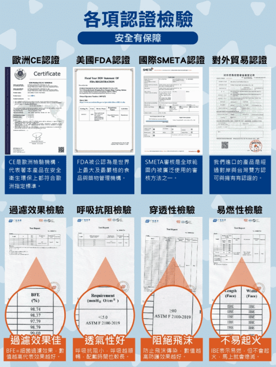 歐盟三層熔噴布防護口罩