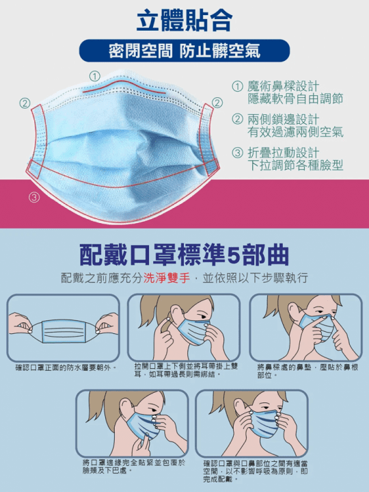 歐盟三層熔噴布防護口罩