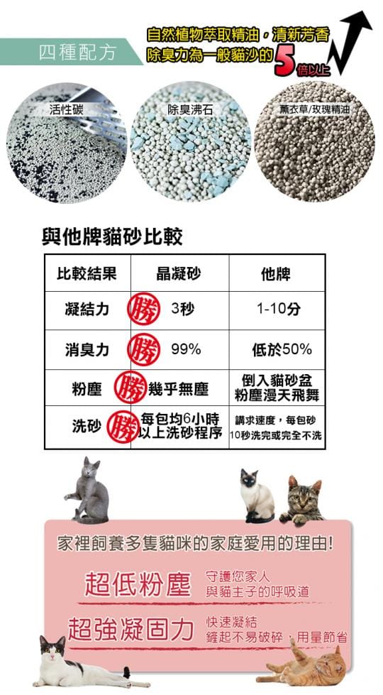 【寵物夢工廠】專業除臭速凝低塵花香貓砂