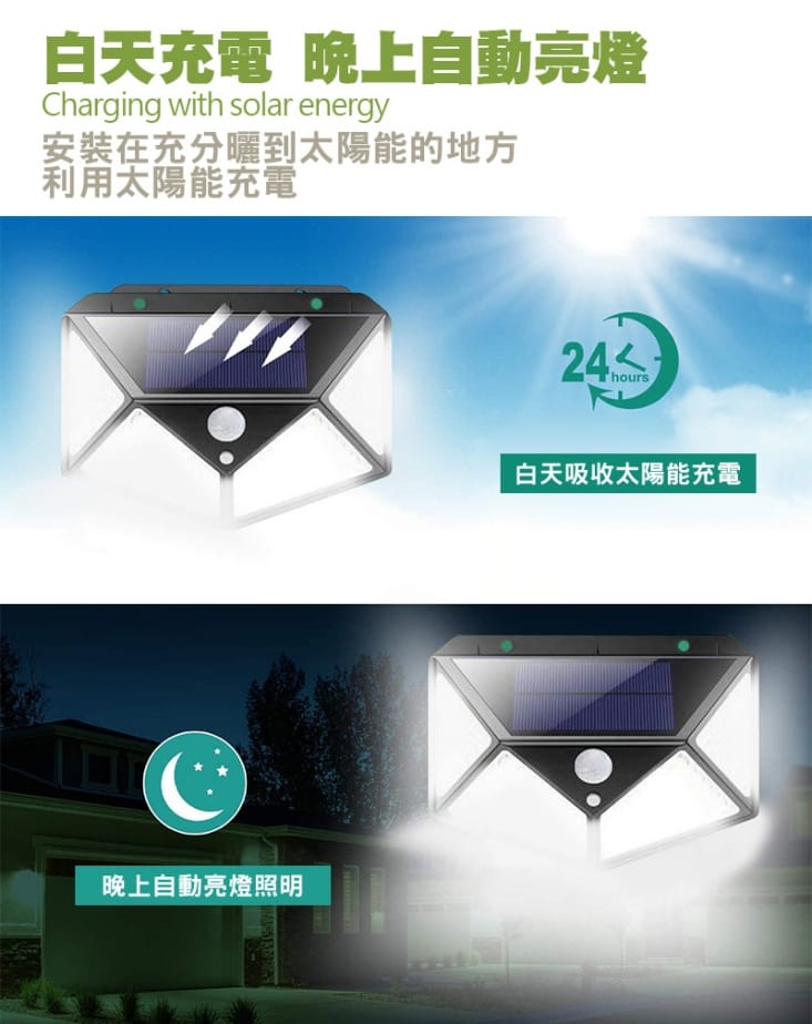 強光100Led太陽能感應燈