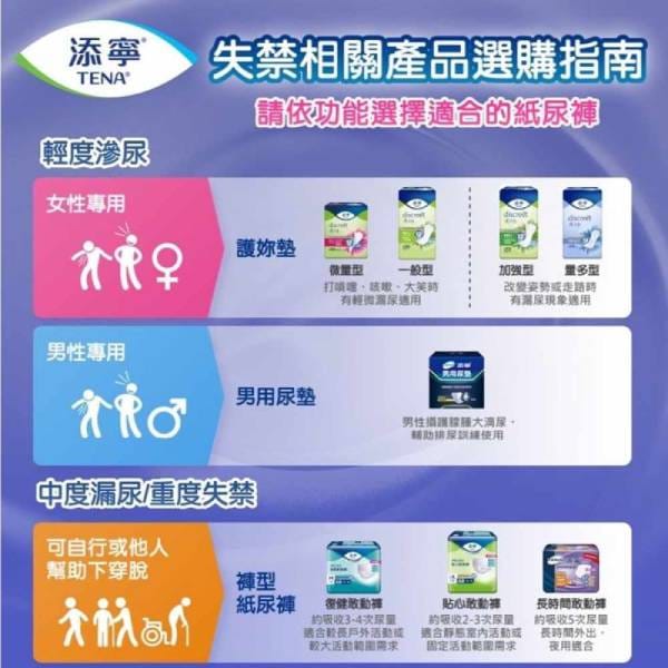 【TENA添寧】成人紙尿褲全系列 成人紙尿布 看護墊 尿墊 護墊 成人尿布
