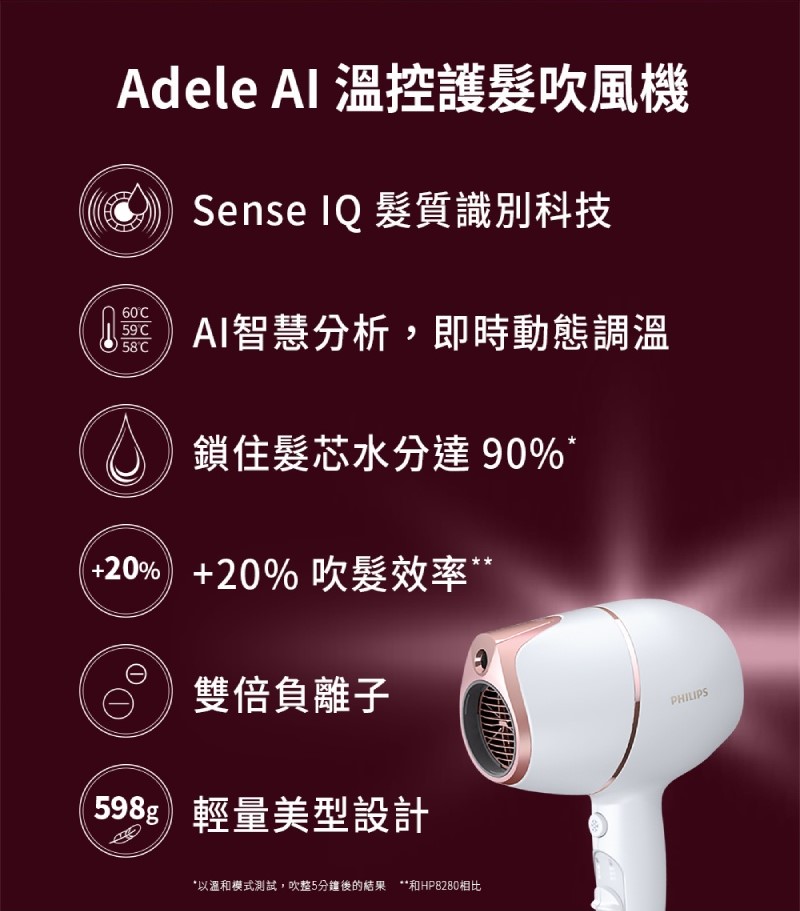 【Philips 飛利浦】Adele AI頂級智能溫控輕量護髮吹風