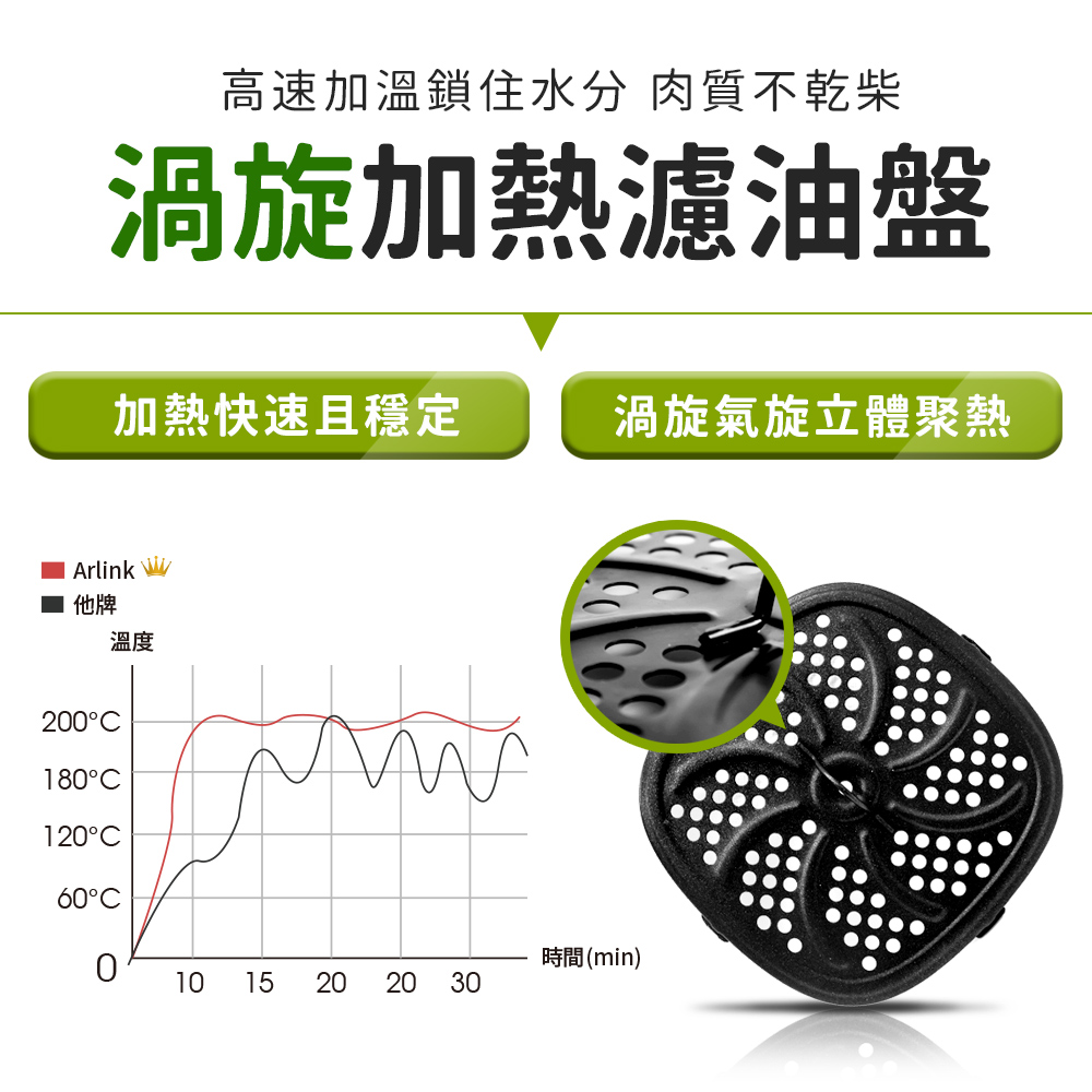 【Arlink】小白同學氣炸鍋 EB2505 (贈保冰保溫袋+刷夾組)