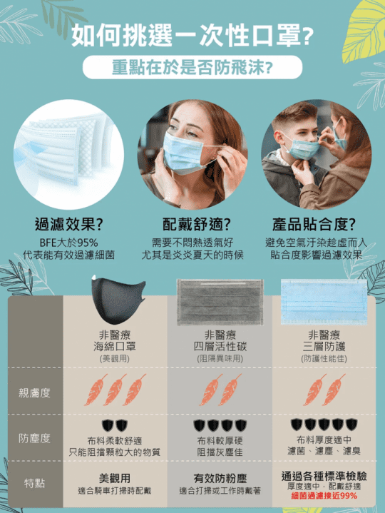 歐盟三層熔噴布防護口罩