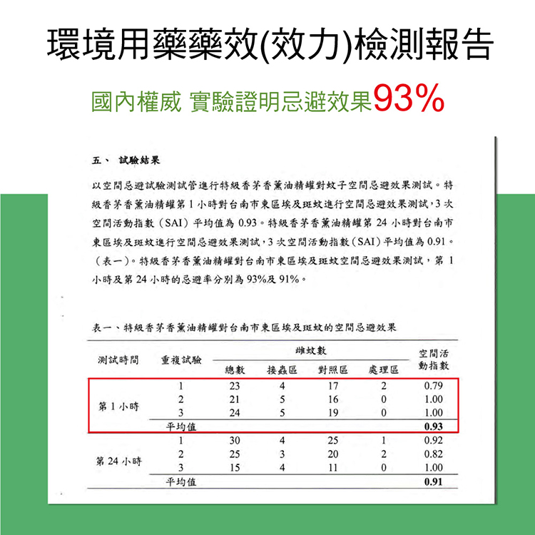 【快樂屋】蚊蟲剋星 特級香茅香薰油精罐150ml