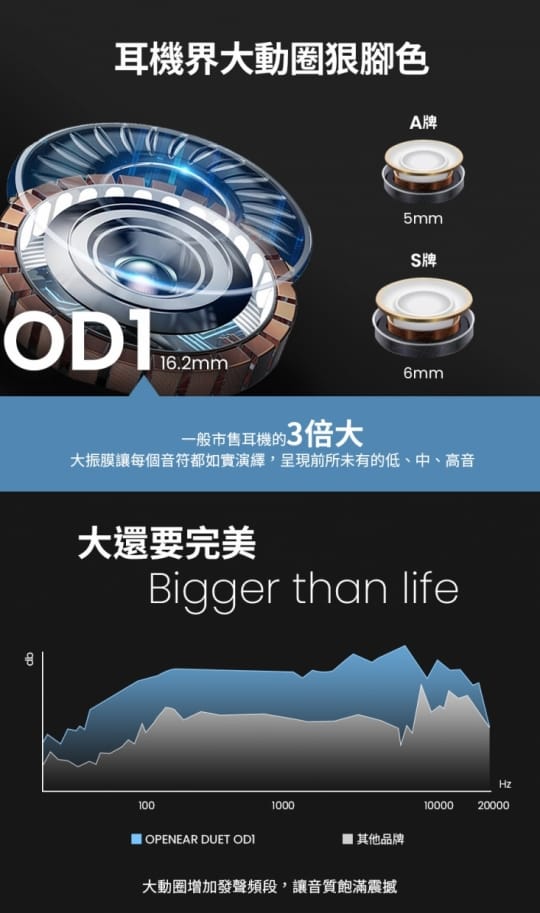 【Miuzic沐音】OPENEAR DUET OD1氣傳導運動藍牙耳機