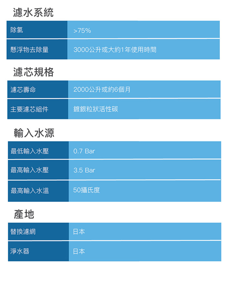 【飛利浦 PHILIPS】水龍頭淨水器 (WP3861)