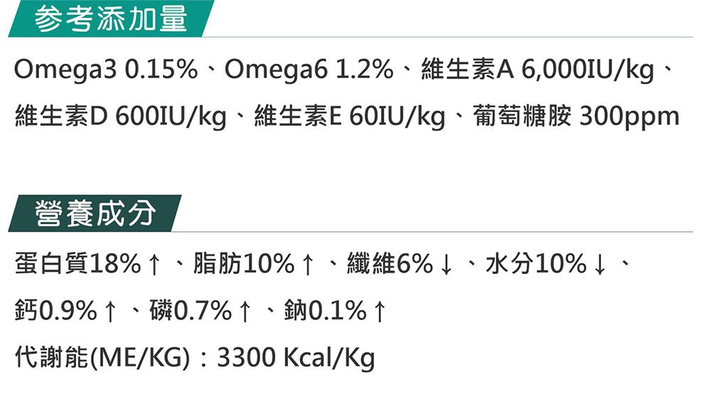 【LCB藍帶廚坊】健康挑嘴狗系列1.5kg 口味任選
