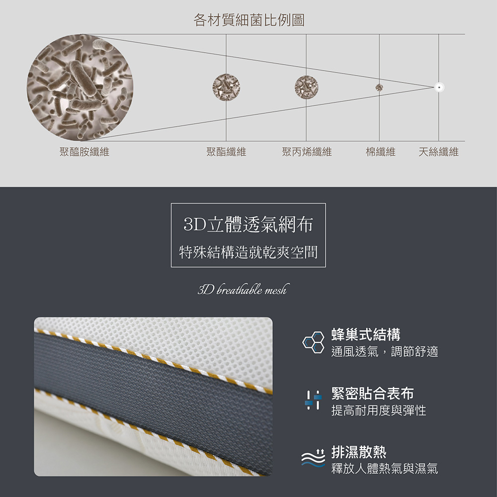 【BEST】台灣製機能獨立筒枕頭共六款 天絲/涼感石墨烯/氣壓可調式/可水洗枕