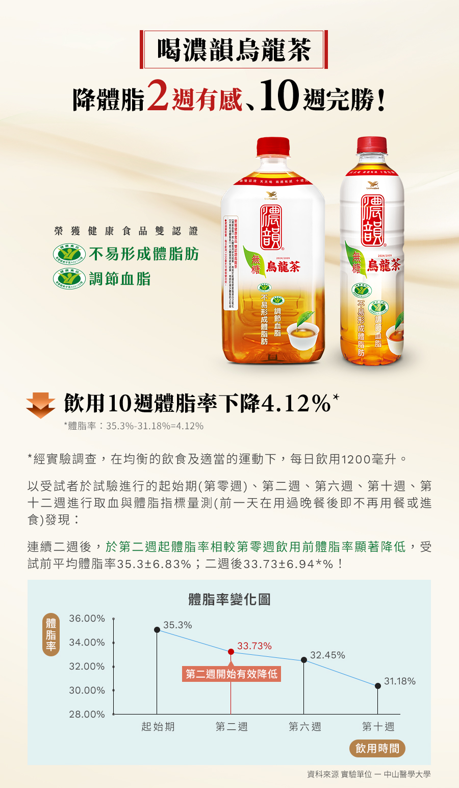 【統一】濃韻烏龍茶 975mlx12瓶/箱 無糖飲料 無熱量 無糖茶 飲料