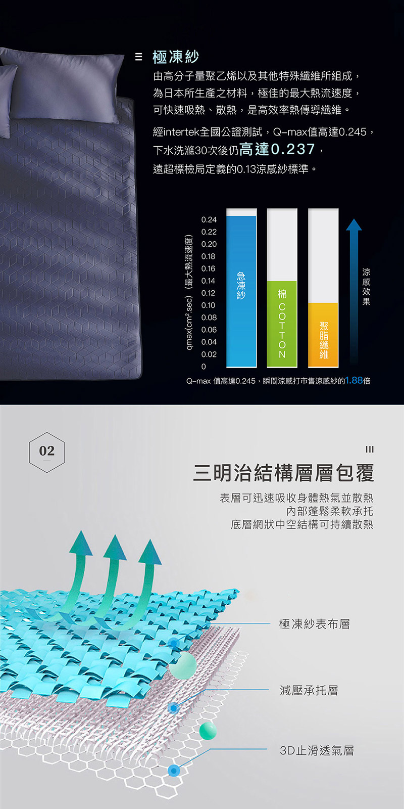 【岱思夢】3D極凍涼蓆墊涼席/涼墊/清涼墊/