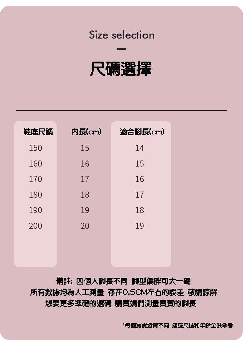 兒童立體軟底鯊魚拖鞋 EVA材質 凹陷盆底 防滑 耐磨