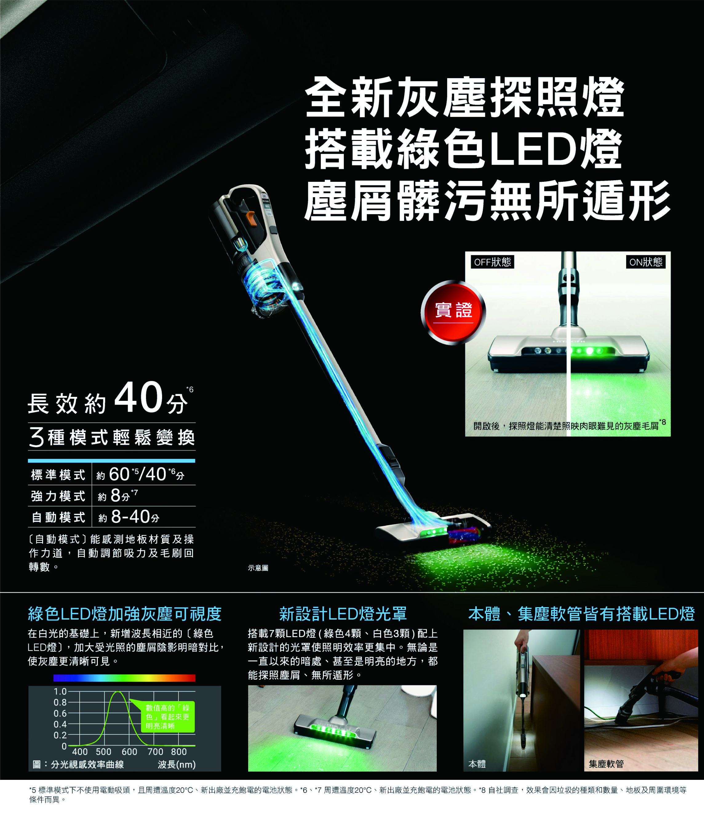 【日立 HITACHI】直立手持兩用無線吸塵器 PVXH920JT 贈好禮