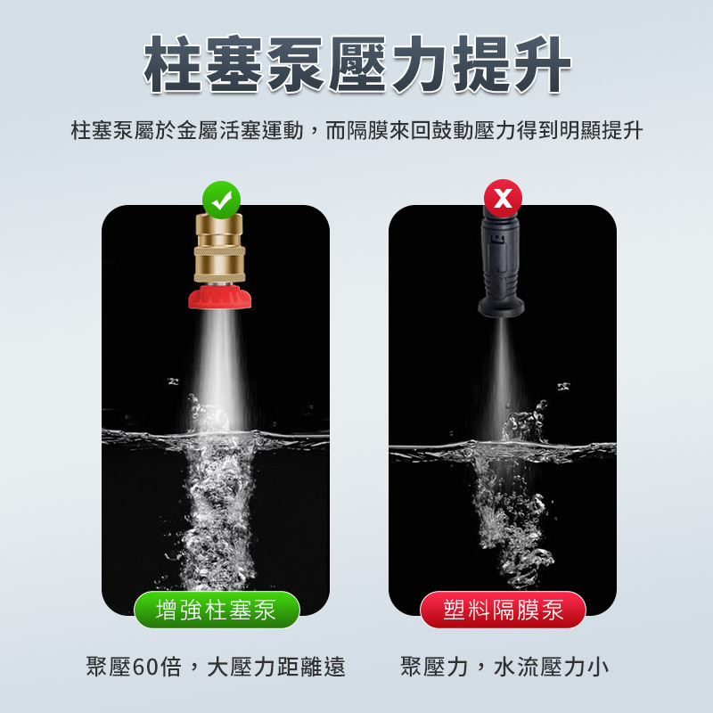 【FJ】創新便攜式無線高壓清洗機CG6(清洗必備)