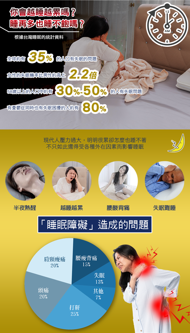 瞬間涼感零重力支撐床墊