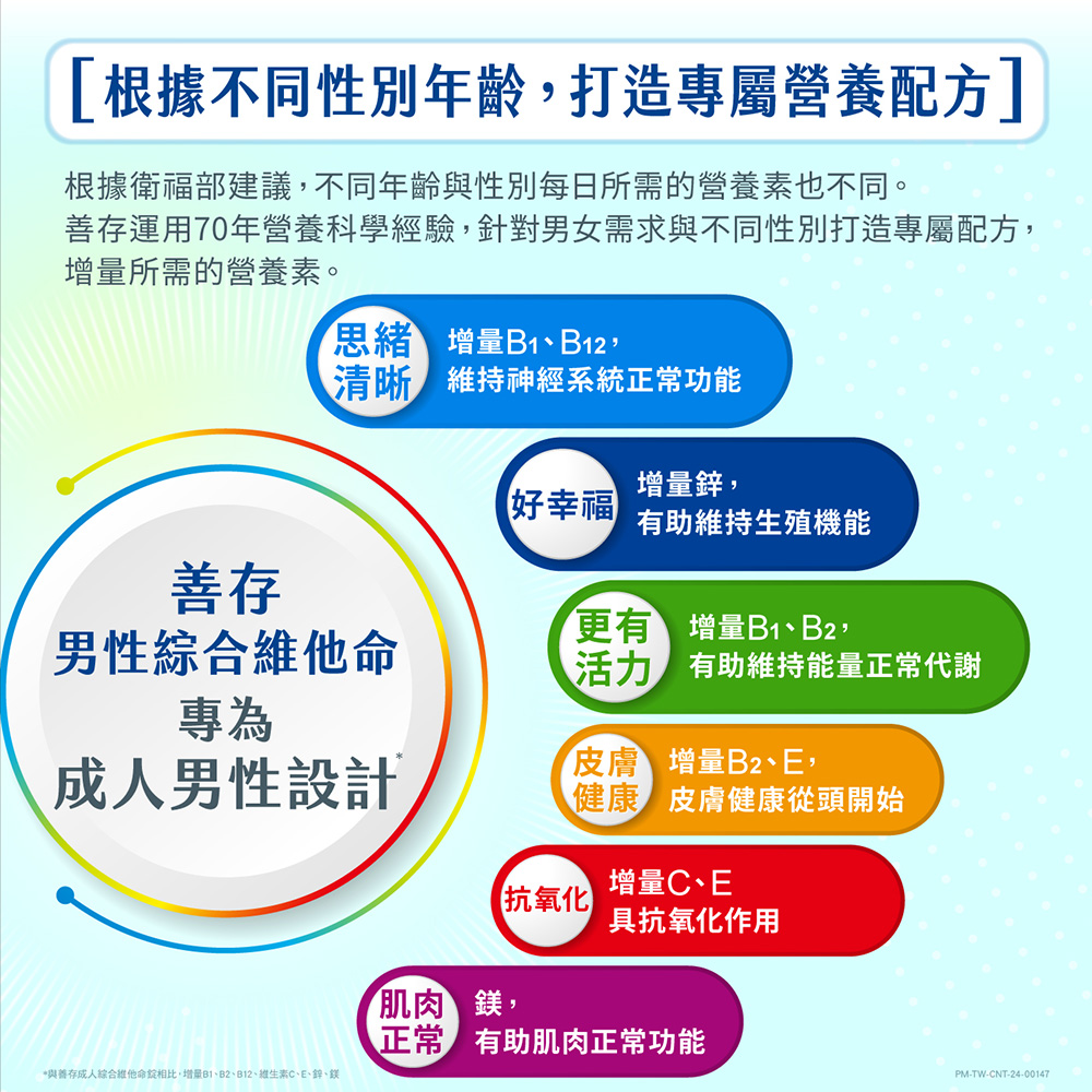 【善存】男性/女性綜合維他命(120錠/盒) 維生素 保健食品