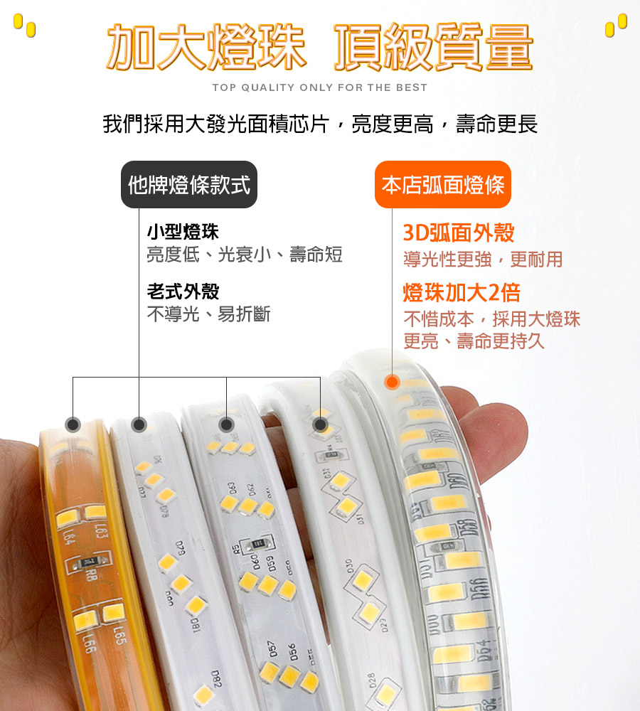 3D弧面 LED戶外防水燈條 LED5630