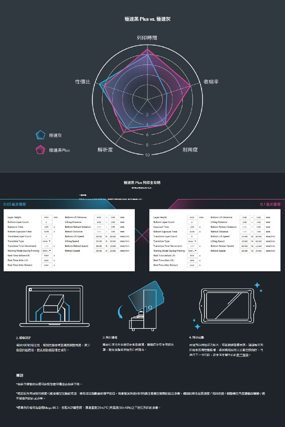 【PHROZEN普羅森】極速黑 Plus 樹脂 (1KG裝)