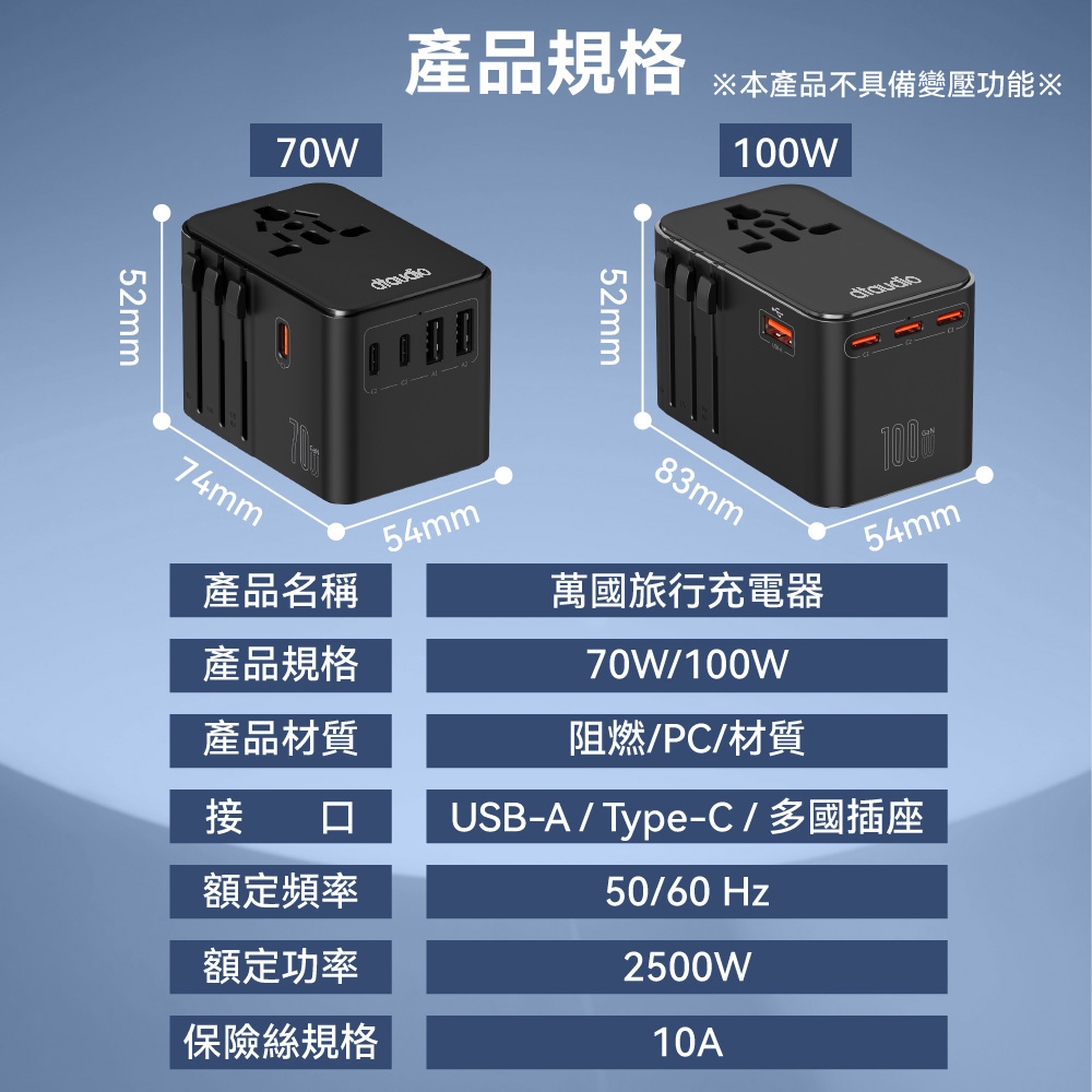 【DTAudio】萬國旅行充 USB Type-C 2500W功率 旅行充電頭