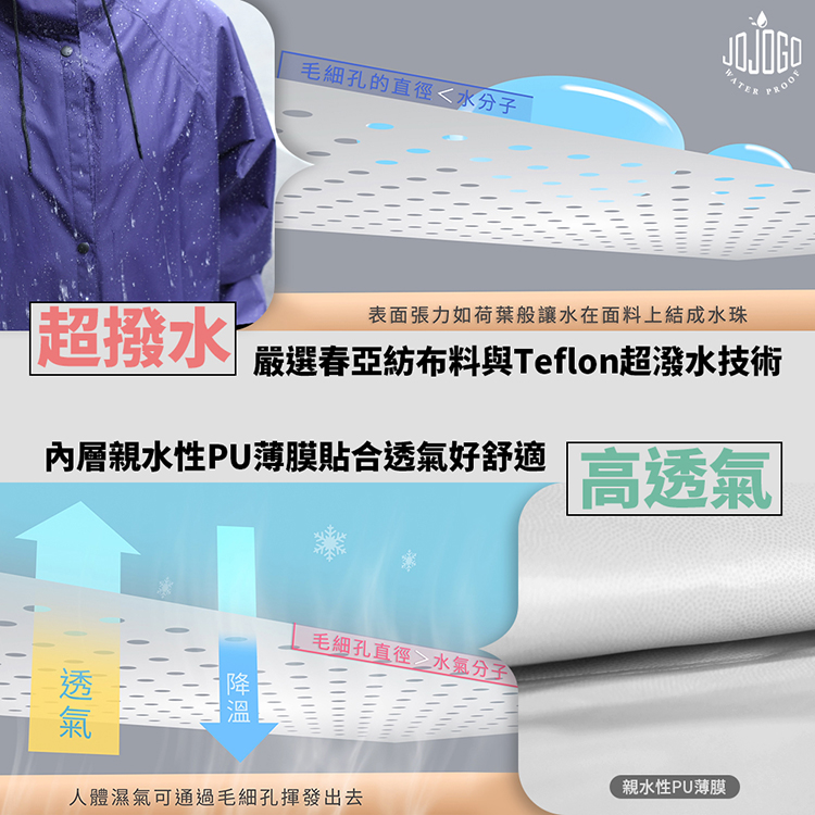 升級版雙側開速乾風雨衣