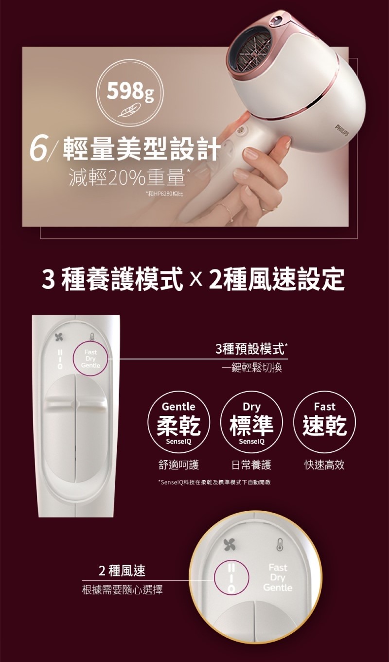 【Philips 飛利浦】Adele AI頂級智能溫控輕量護髮吹風