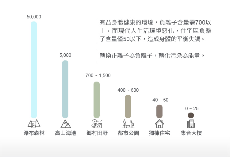 Mistral 美寧 新一級能效12升旗艦智慧負離子清淨除濕機 JR-912D(