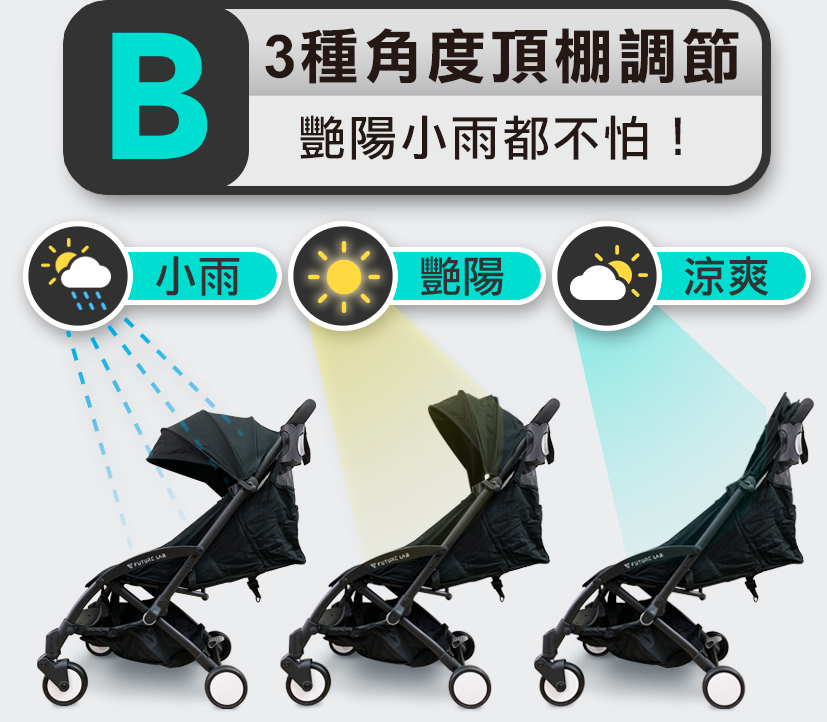 【未來實驗室】6D 守護成長嬰兒車+提籃 防傾倒 變型 收納 安全 嬰兒推車 嬰